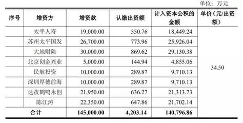 拉卡拉IPO之路 股權轉讓疑云與神秘PE的異常交易