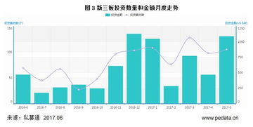 5月中國創業投資暨私募股權投資統計報告