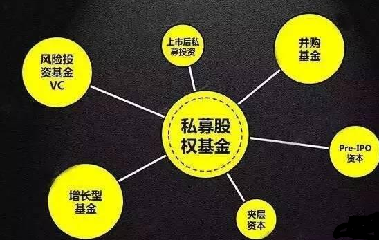 什么樣的投資者適合購買私募股權投資基金？
