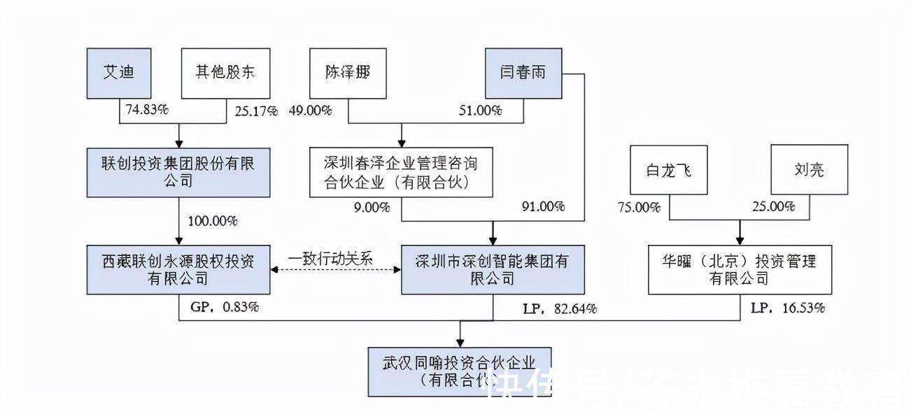 天喻信息4000萬剝離教育業務，資本騰挪下的戰略轉向